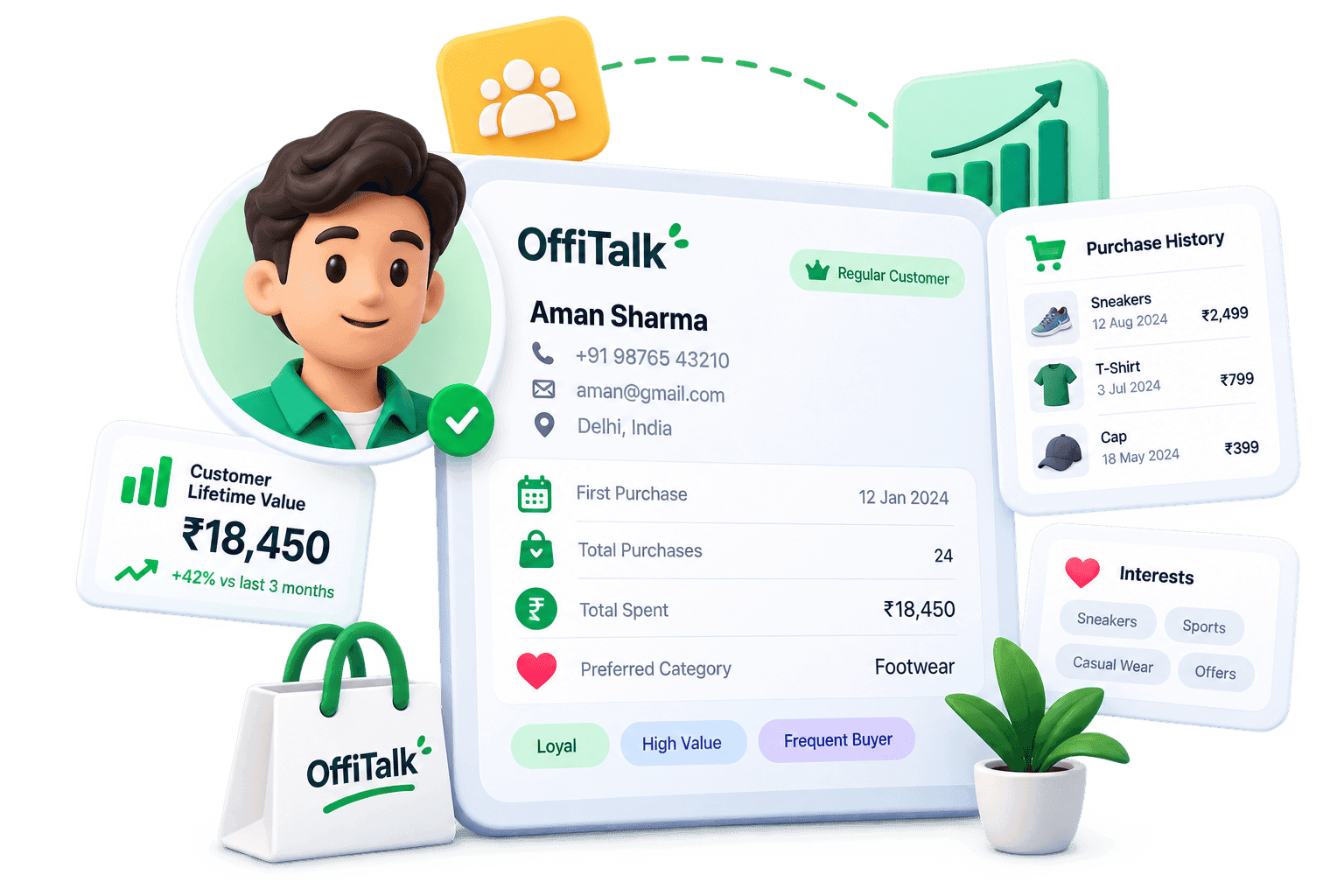 Customer Profiles