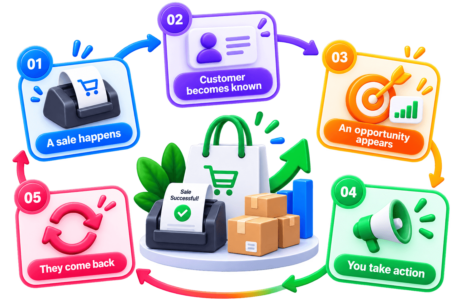 OffiTalk customer growth journey